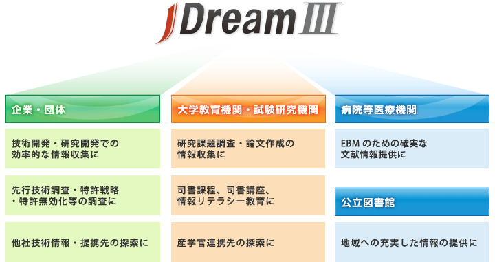 JDreamIIIについて